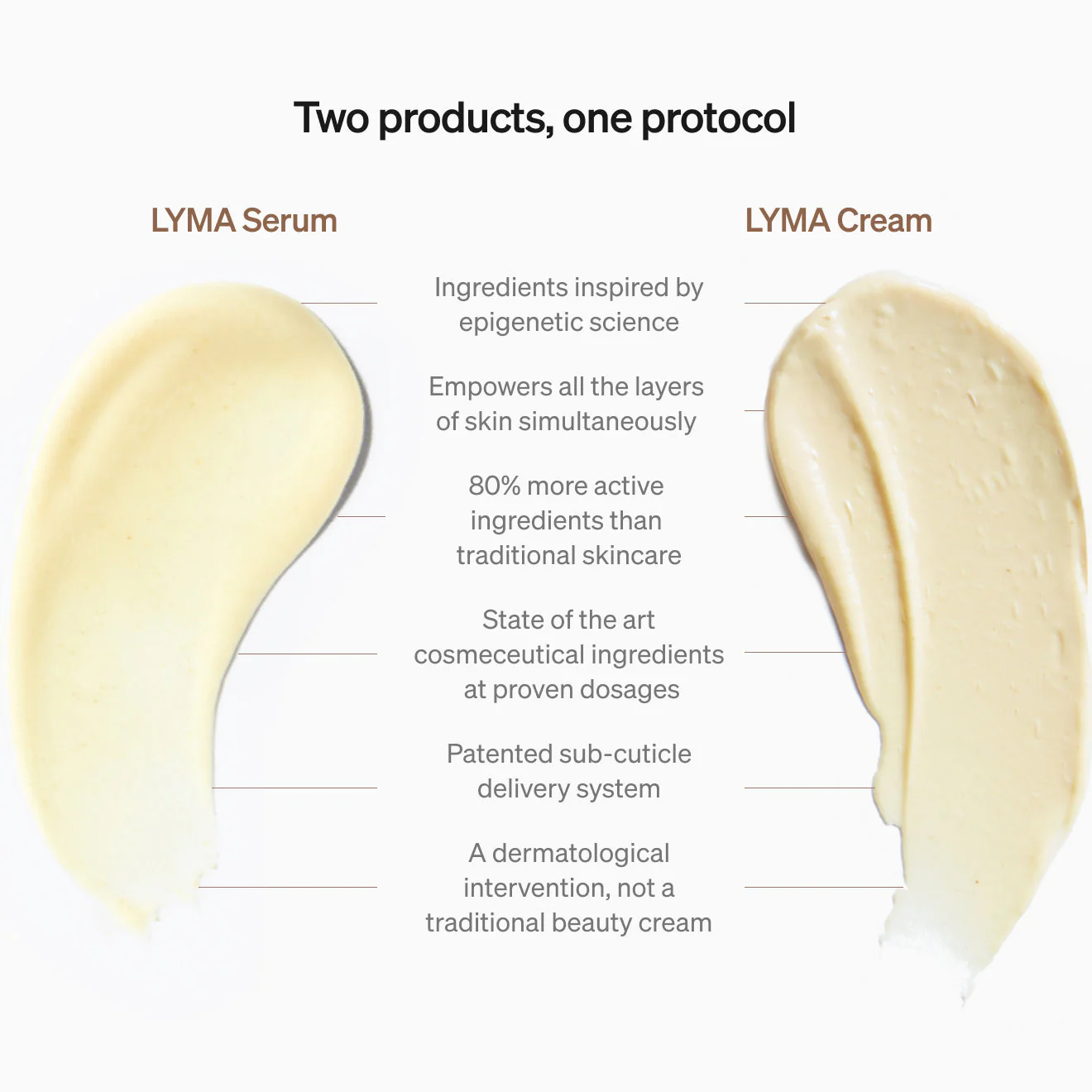 Lyma - LYMA Skincare Cream Refill - Image 3