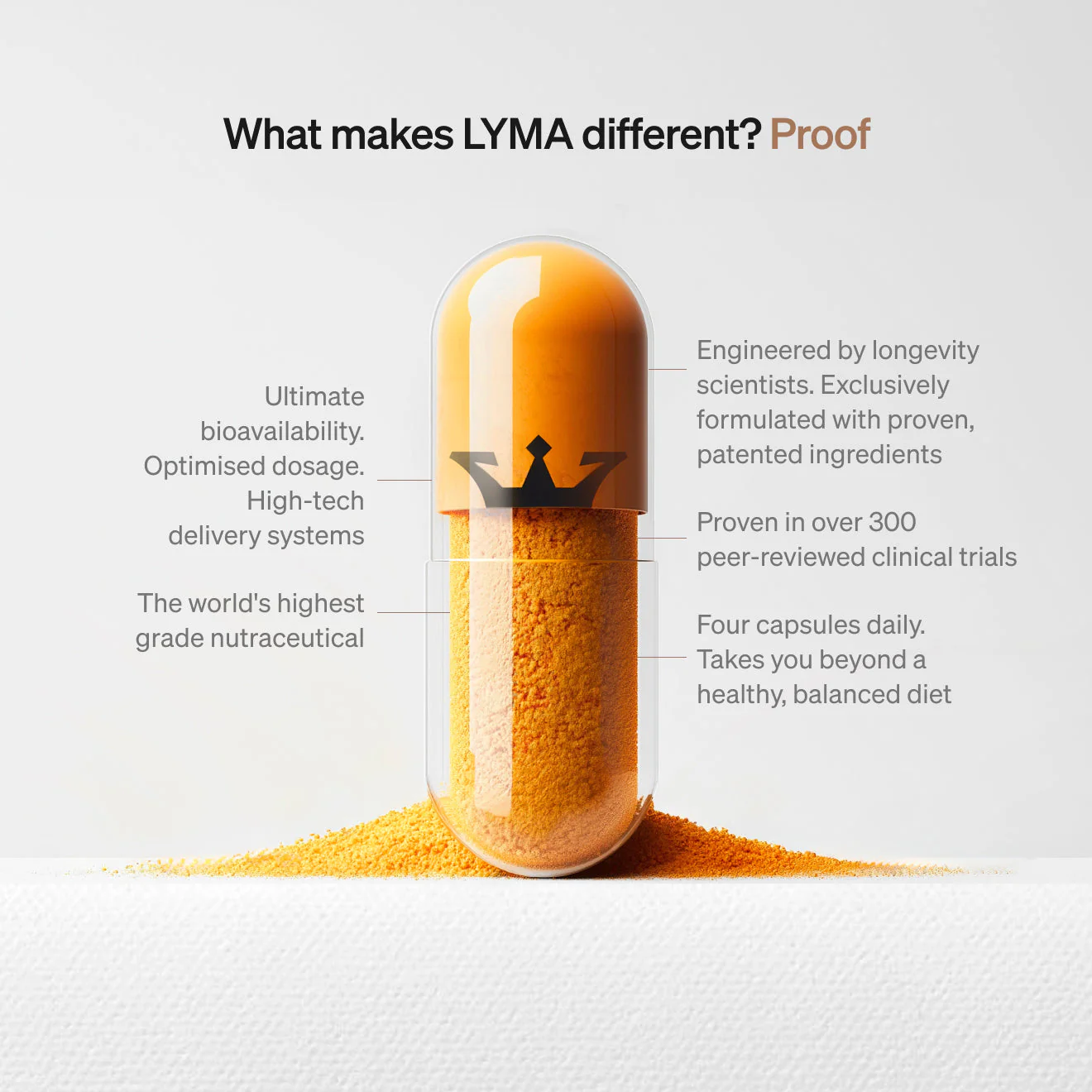 Lyma - The LYMA Supplement Refill - Image 10